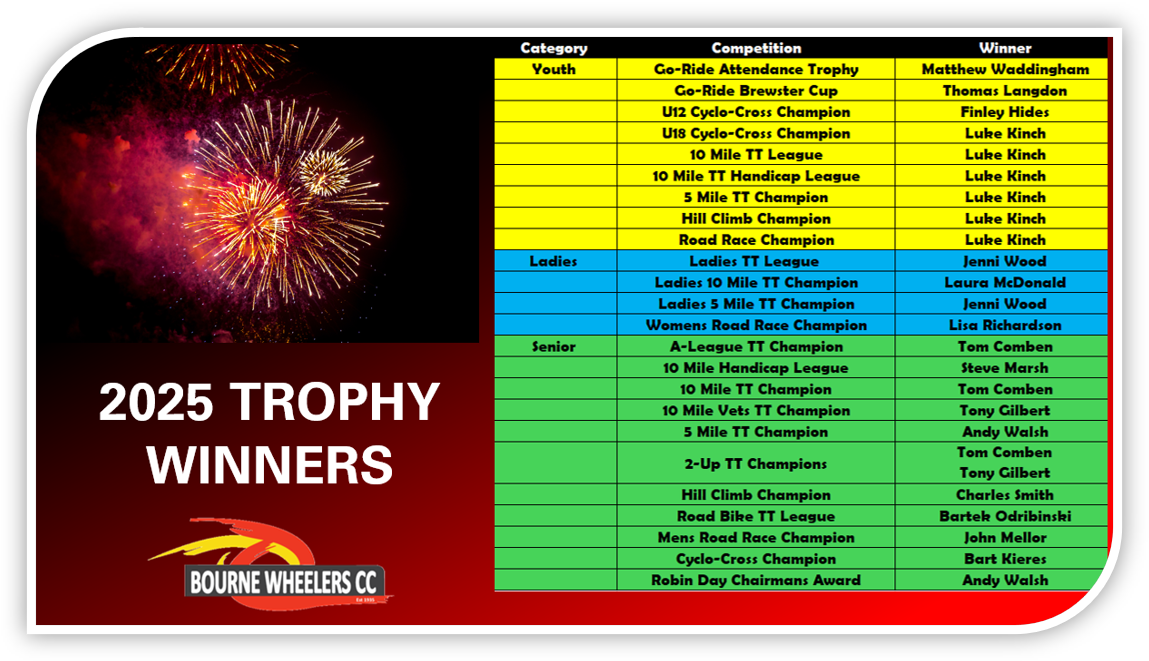 2025 Winners
