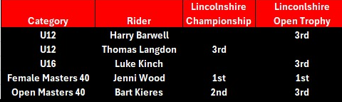 2025 CX Results
